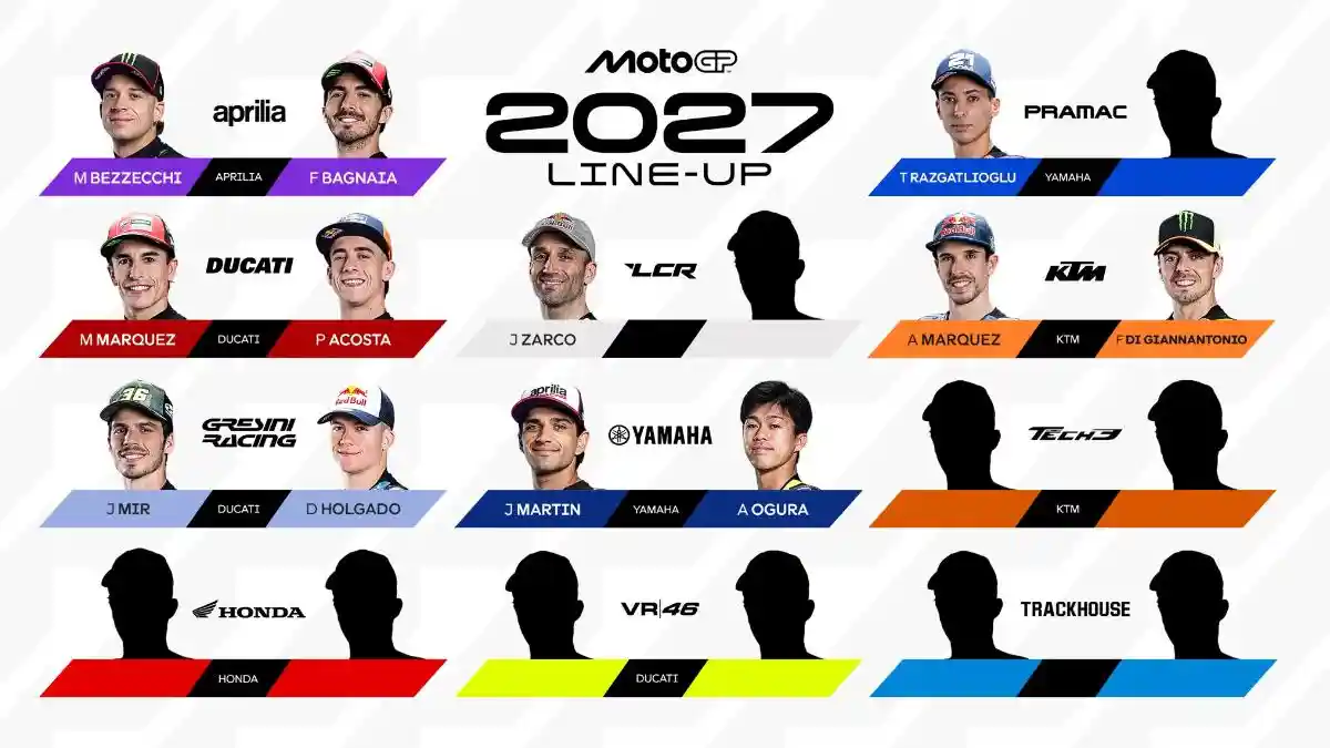 Update Transfer MotoGP 2027